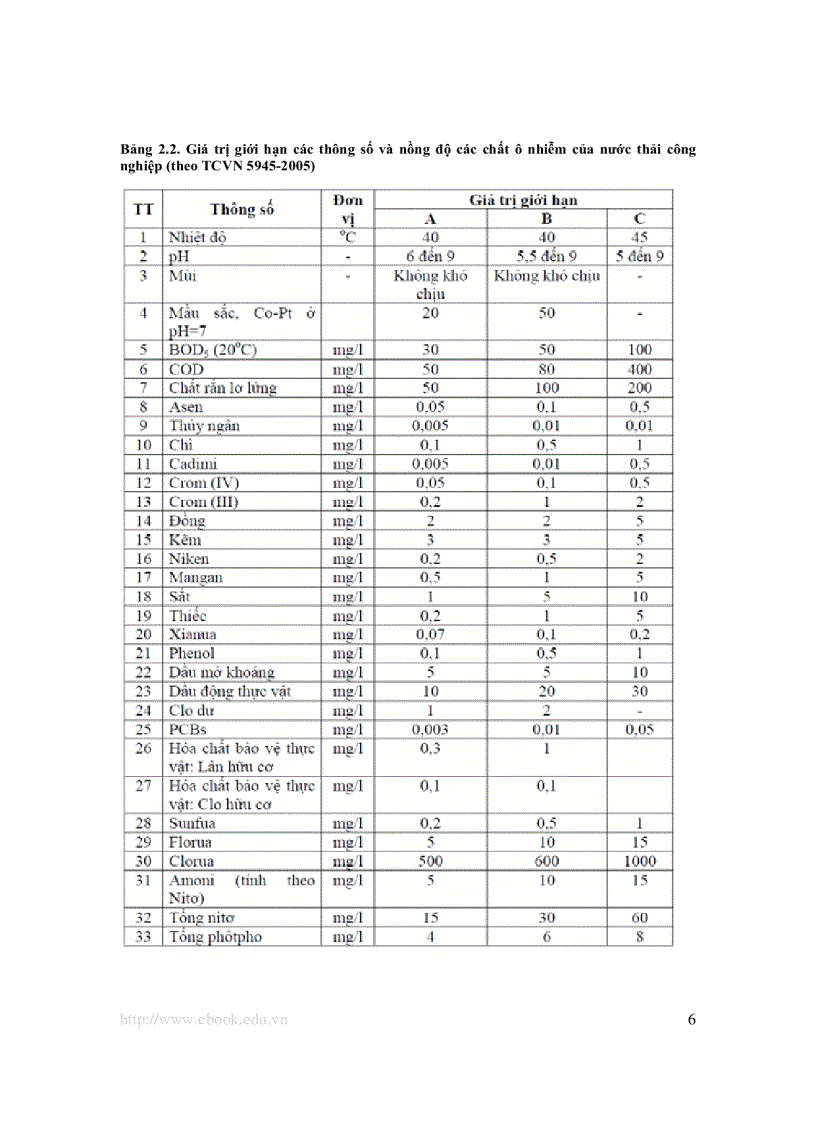 image for page Các biện pháp xử lý phân trong chăn nuôi heo an toàn sinh học