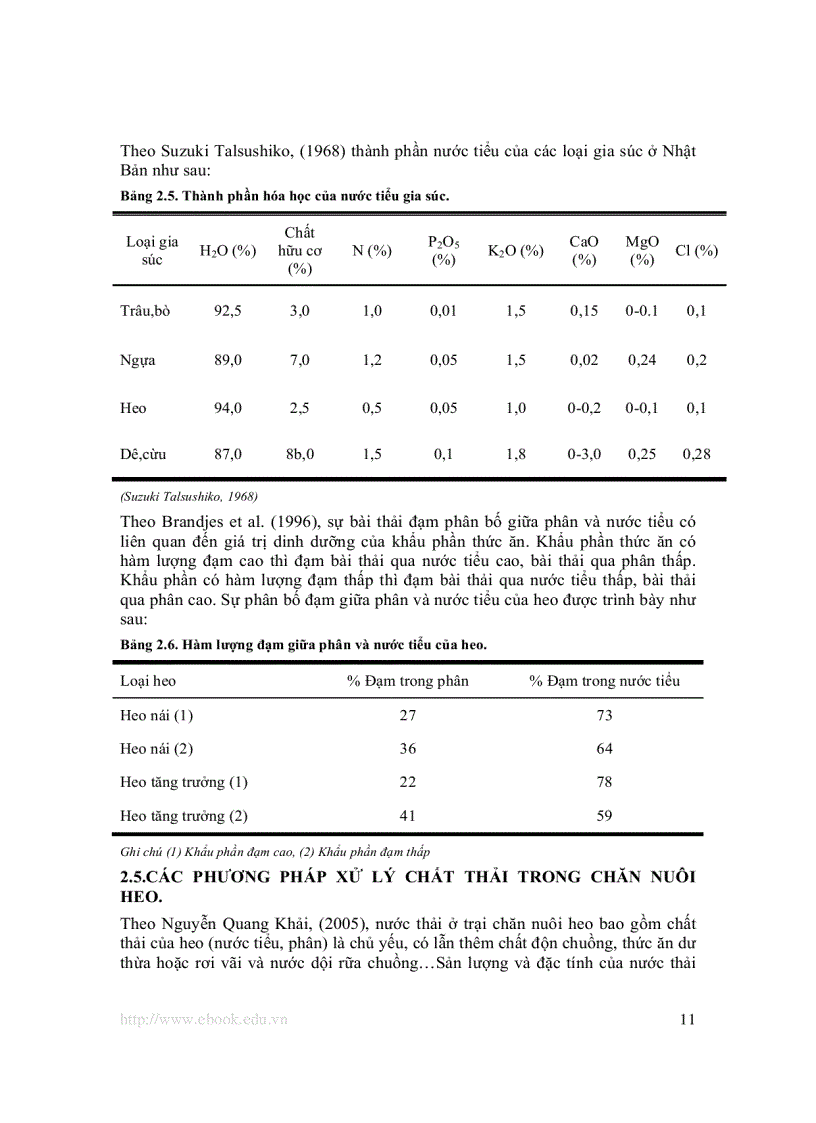 image for page Các biện pháp xử lý phân trong chăn nuôi heo an toàn sinh học