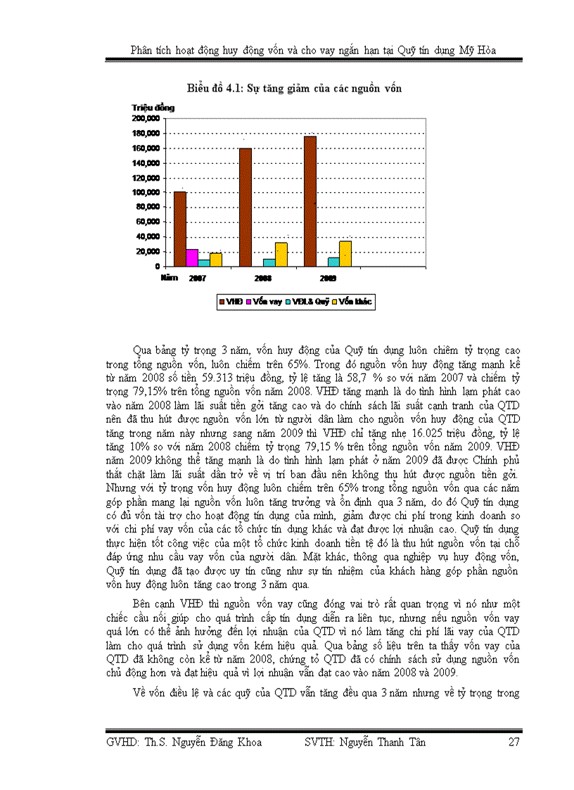 image for page Phân tích hoạt động huy động vốn và cho vay ngắn hạn tại quỹ tín dụng mỹ hòa