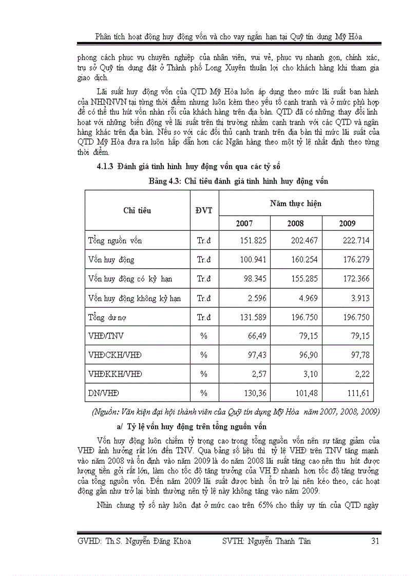 image for page Phân tích hoạt động huy động vốn và cho vay ngắn hạn tại quỹ tín dụng mỹ hòa