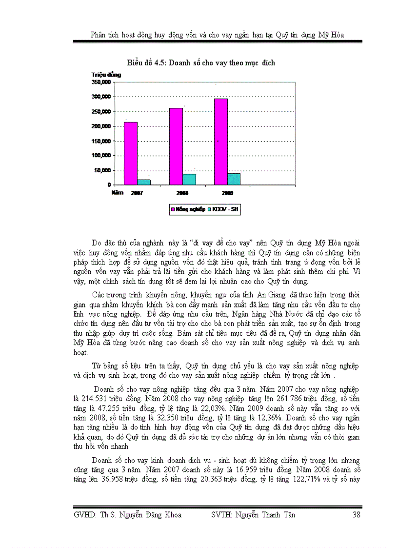 image for page Phân tích hoạt động huy động vốn và cho vay ngắn hạn tại quỹ tín dụng mỹ hòa