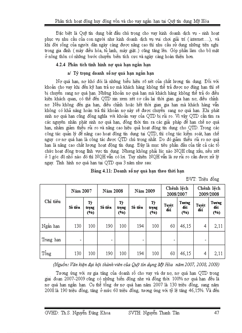 image for page Phân tích hoạt động huy động vốn và cho vay ngắn hạn tại quỹ tín dụng mỹ hòa