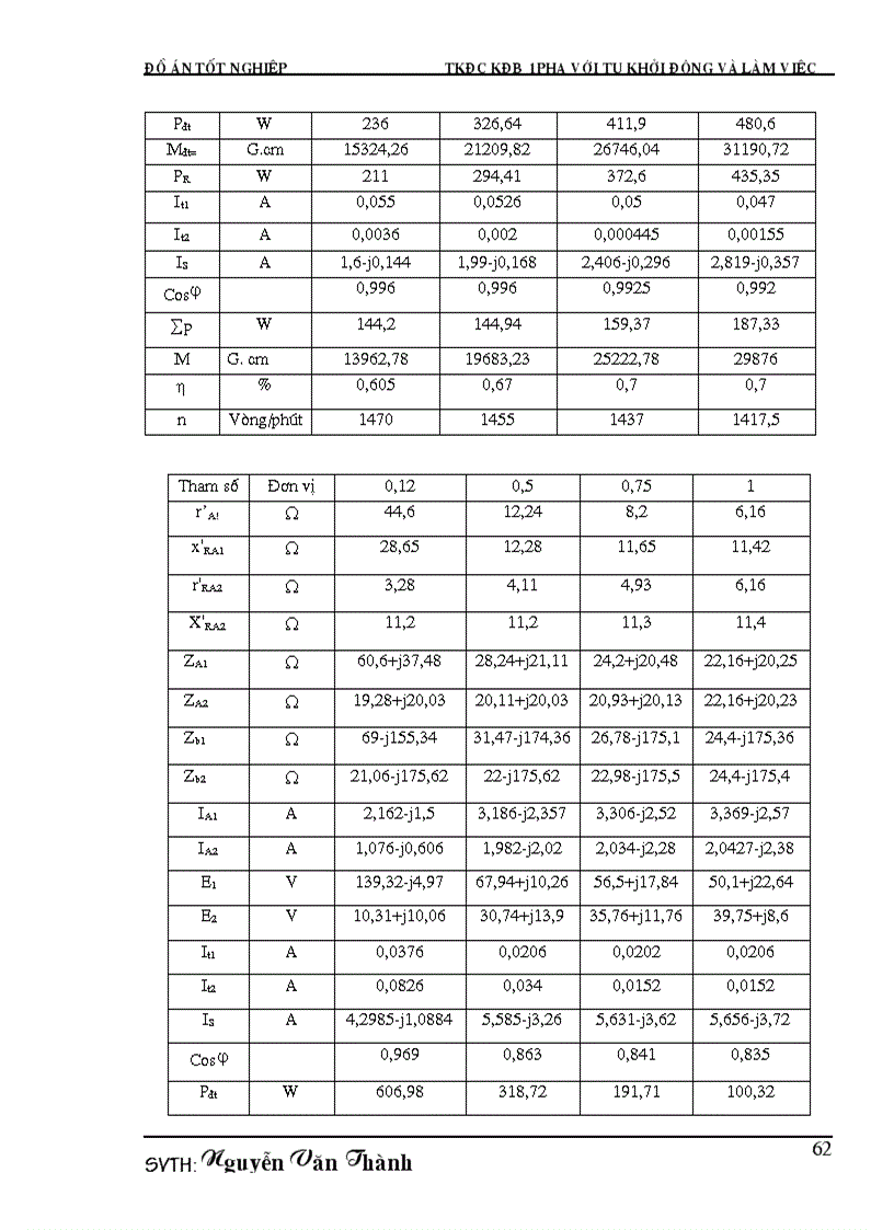 image for page Thiết kế động cơ không đồng bộ điện dung có tụ mở máy và tụ làm việc