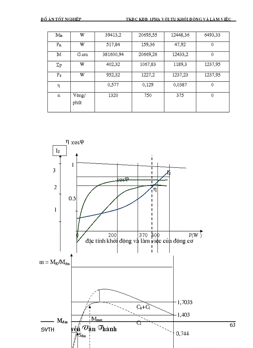 image for page Thiết kế động cơ không đồng bộ điện dung có tụ mở máy và tụ làm việc