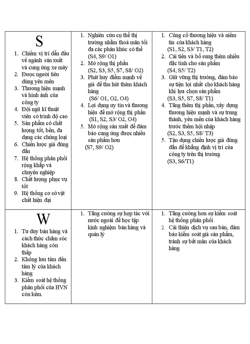 Mô hình SWOT là gì Tổng quan về phân tích SWOT hiệu quả  eHou