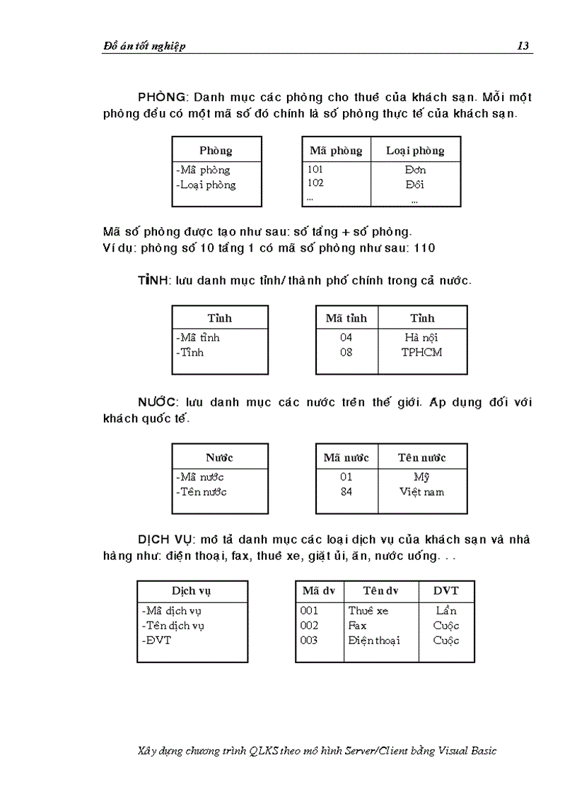 image for page Quản lý khách sạn