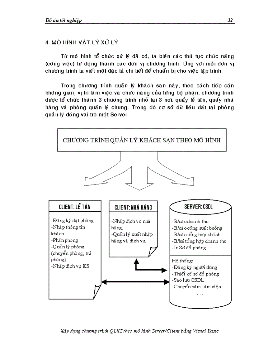 image for page Quản lý khách sạn
