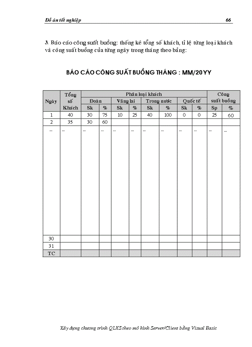 image for page Quản lý khách sạn