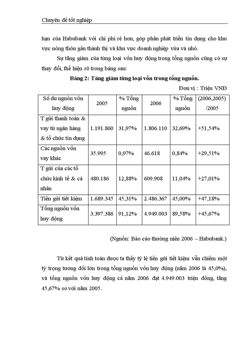 image for page Một số giải pháp nhằm tăng thu nhập tiết kiệm chi phí nâng cao kết quả kinh doanh tại Ngân hàng thương mại cổ phần nhà Hà Nội
