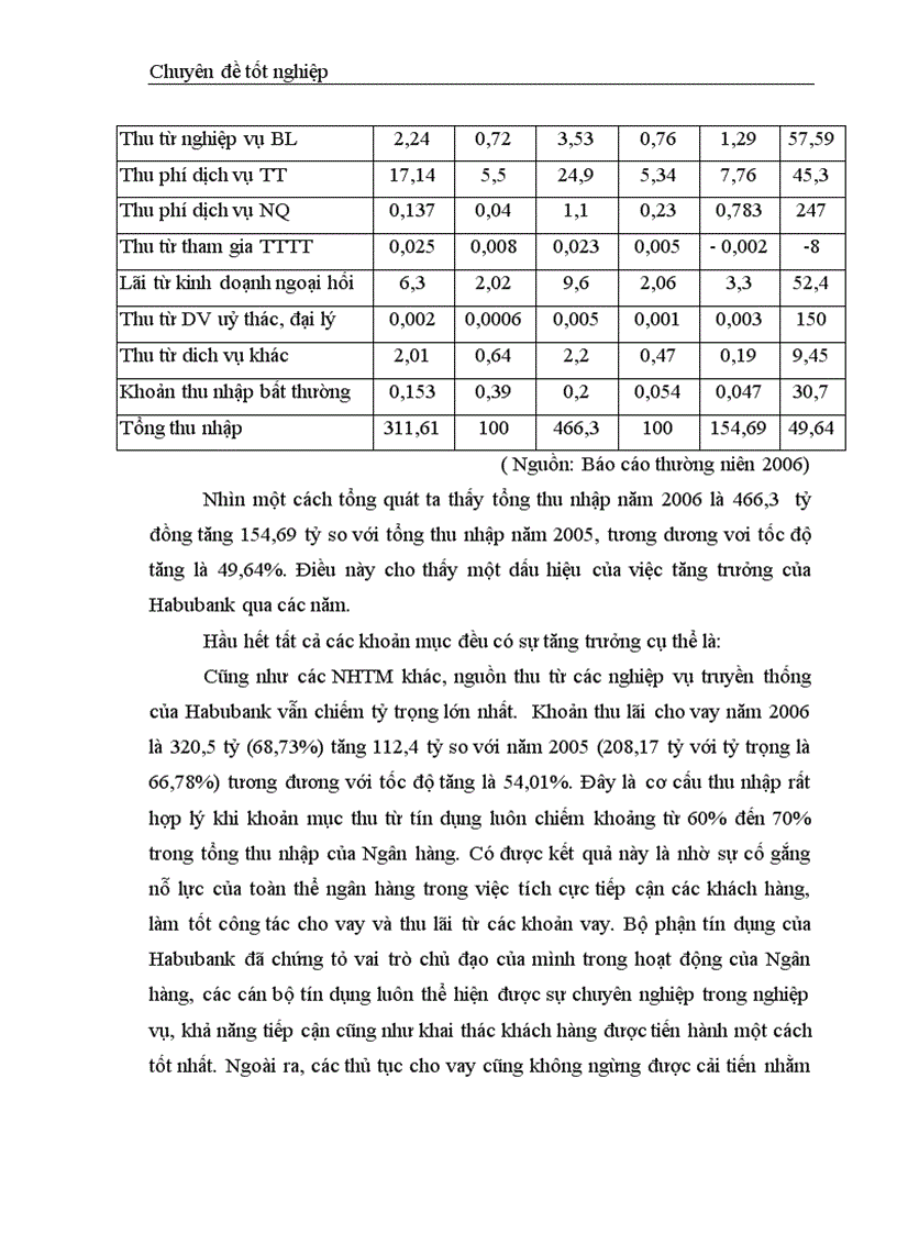 image for page Một số giải pháp nhằm tăng thu nhập tiết kiệm chi phí nâng cao kết quả kinh doanh tại Ngân hàng thương mại cổ phần nhà Hà Nội