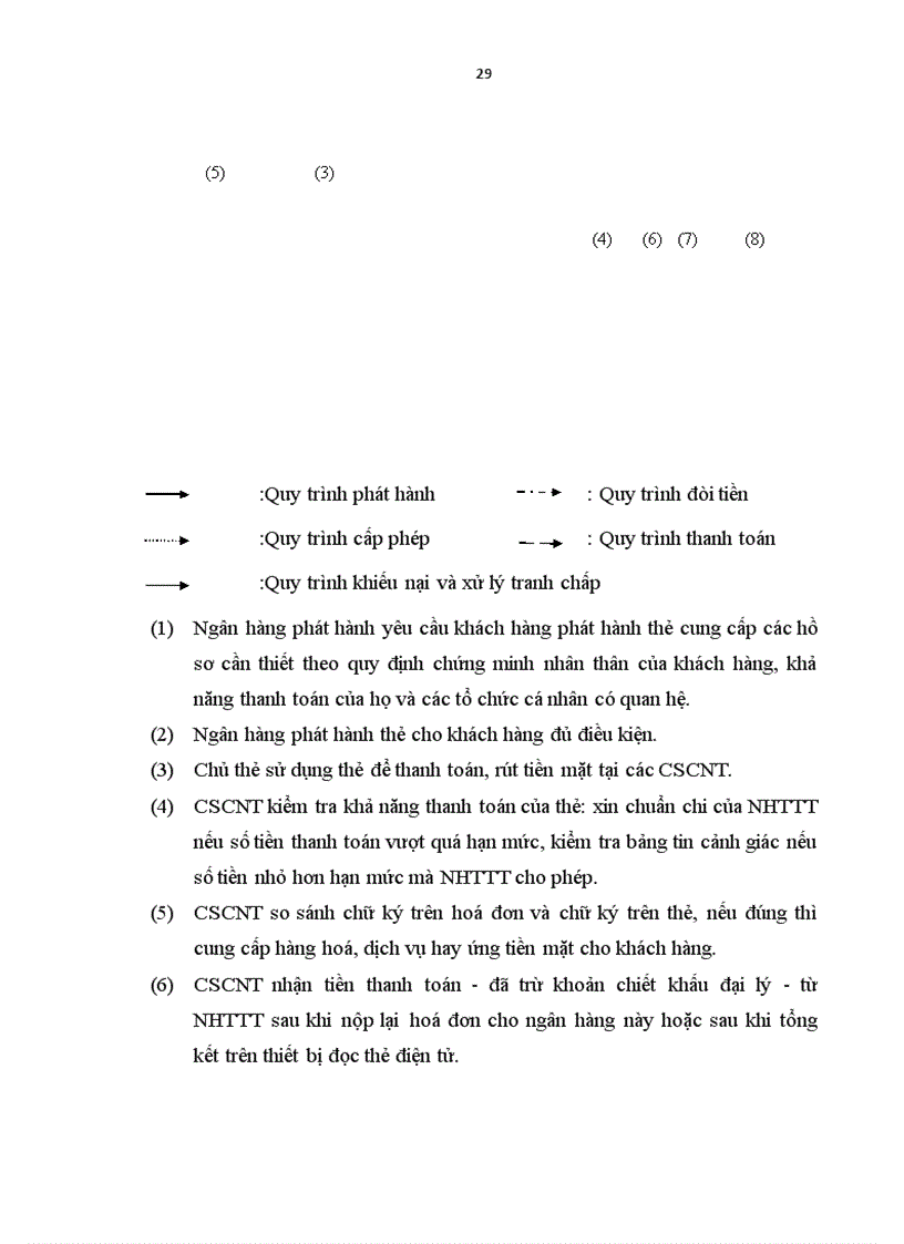 image for page Giải pháp phát triển hoạt động kinh doanh thẻ thanh toán tại Ngân hàng thương mại cổ phần Kỹ thương Việt Nam Techcombank