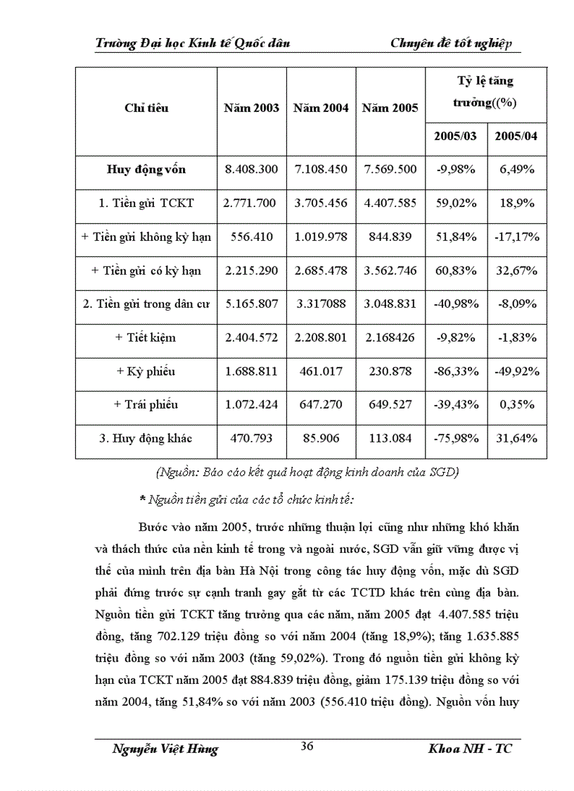 image for page Giải pháp nâng cao chất lượng tín dụng đối với doanh nghiệp ngoài quốc doanh tại Sở giao dịch Ngân hàng Đầu tư và phát triển Việt Nam