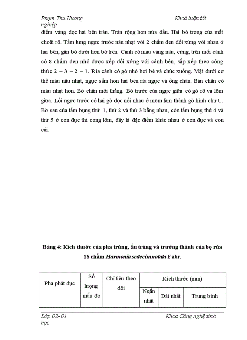 image for page Điều tra thành phần côn trùng trên cây vải thiều và nghiên cứu đặc điểm hình thái sinh học sinh thái của bọ rùa 18 chấm Harmonia sedecimnotata Fabr tại Sóc Sơn Hà Nội và các vùng phụ cận