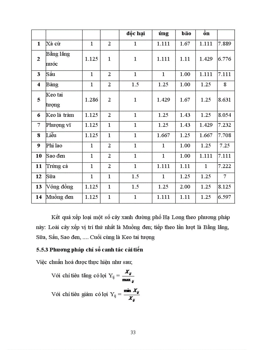 image for page Đánh giá và xếp loại một số loài cây trồng thường gặp trên đường phố tại thành phố Hạ Long