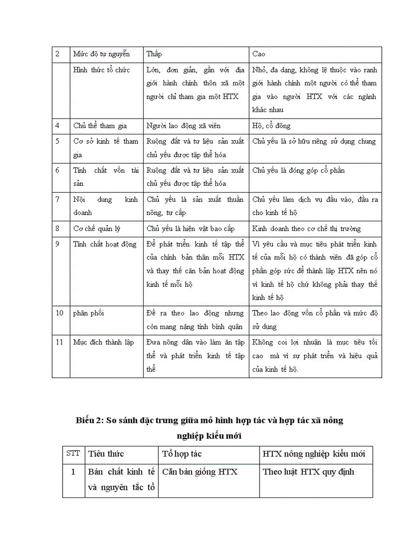 image for page Nghiên cứu quá trình chuyển đổi và phát triển các mô hình hợp tác xã kiểu mới ở huyện Vụ Bản tỉnh Nam Định
