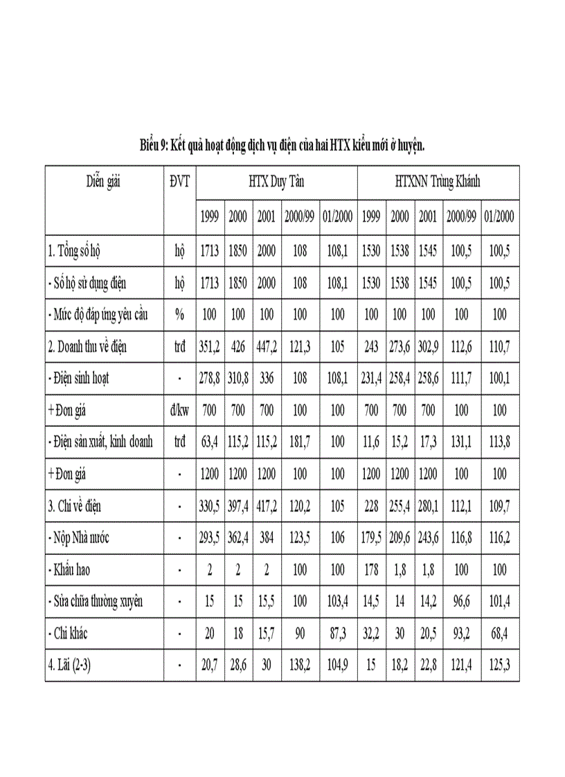 image for page Nghiên cứu quá trình chuyển đổi và phát triển các mô hình hợp tác xã kiểu mới ở huyện Vụ Bản tỉnh Nam Định