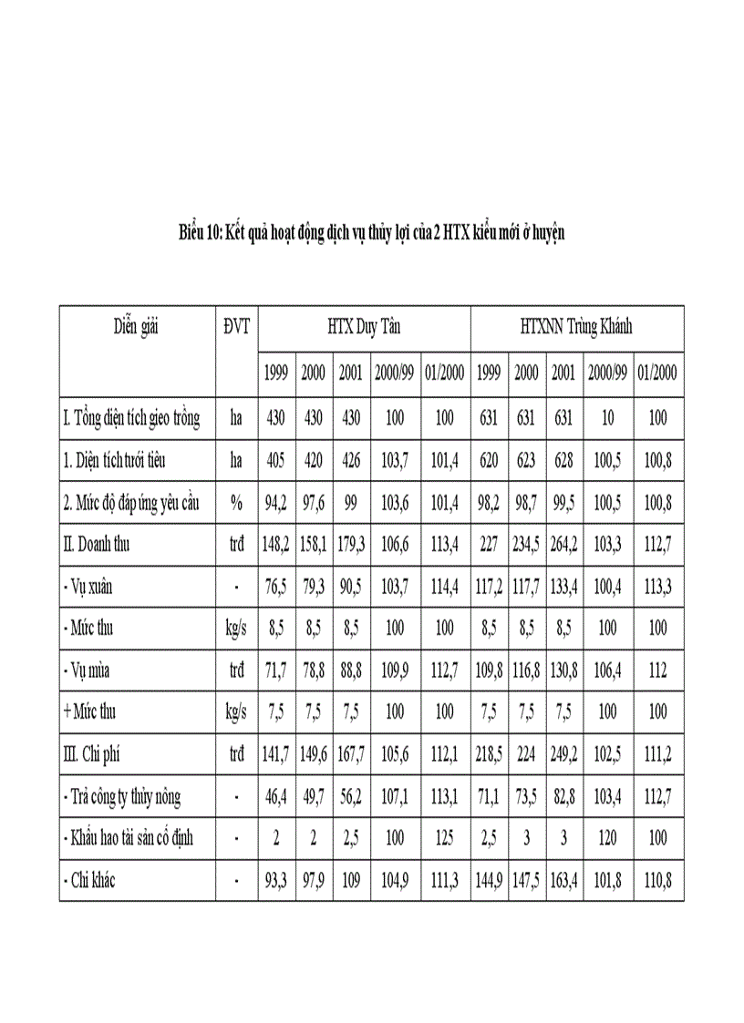 image for page Nghiên cứu quá trình chuyển đổi và phát triển các mô hình hợp tác xã kiểu mới ở huyện Vụ Bản tỉnh Nam Định