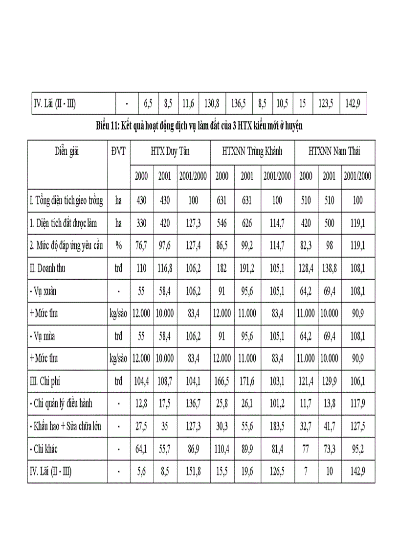 image for page Nghiên cứu quá trình chuyển đổi và phát triển các mô hình hợp tác xã kiểu mới ở huyện Vụ Bản tỉnh Nam Định