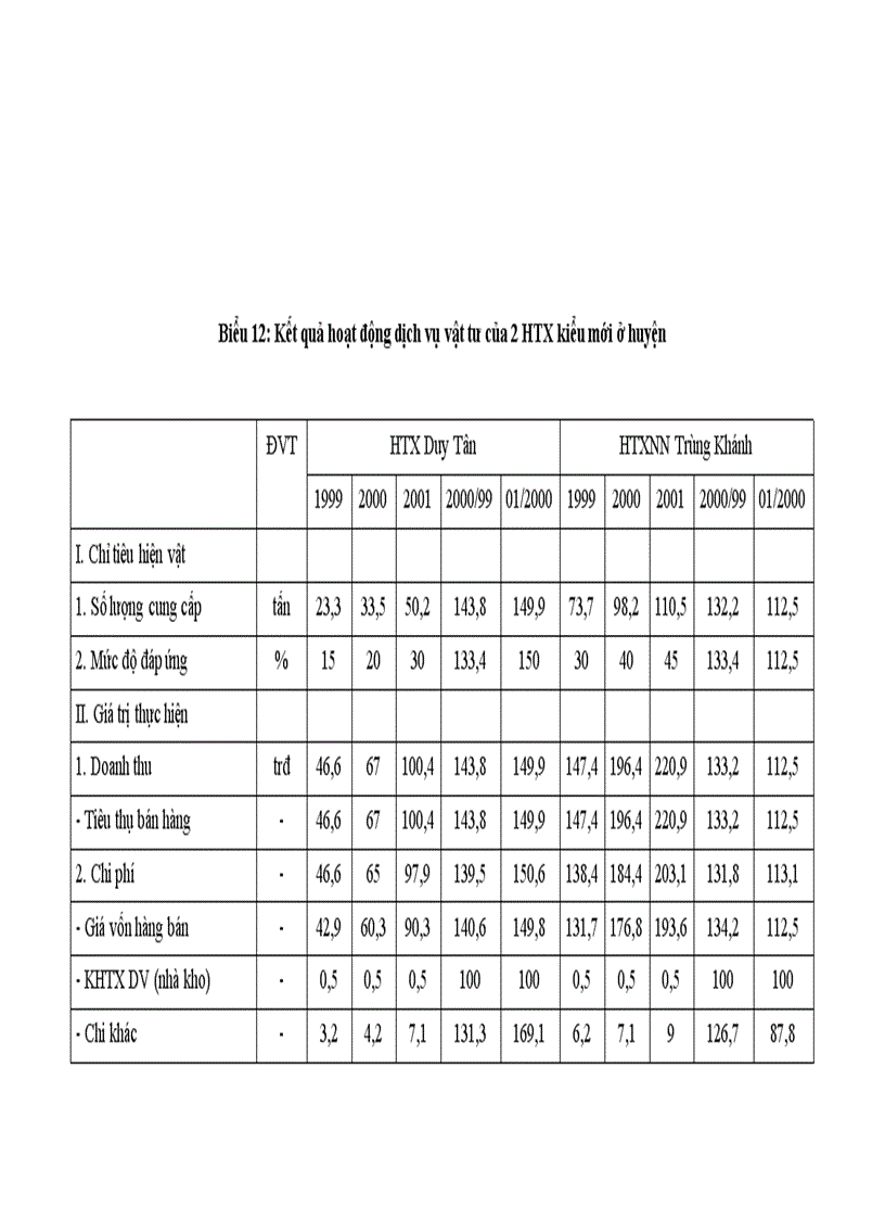image for page Nghiên cứu quá trình chuyển đổi và phát triển các mô hình hợp tác xã kiểu mới ở huyện Vụ Bản tỉnh Nam Định