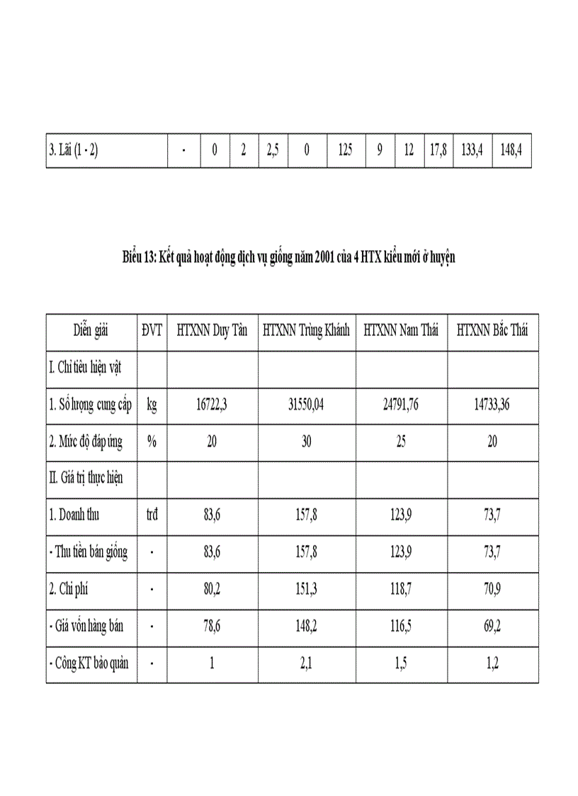 image for page Nghiên cứu quá trình chuyển đổi và phát triển các mô hình hợp tác xã kiểu mới ở huyện Vụ Bản tỉnh Nam Định