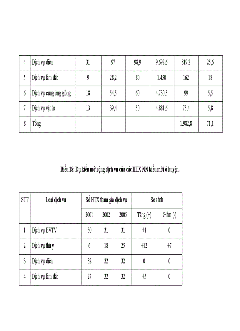 image for page Nghiên cứu quá trình chuyển đổi và phát triển các mô hình hợp tác xã kiểu mới ở huyện Vụ Bản tỉnh Nam Định