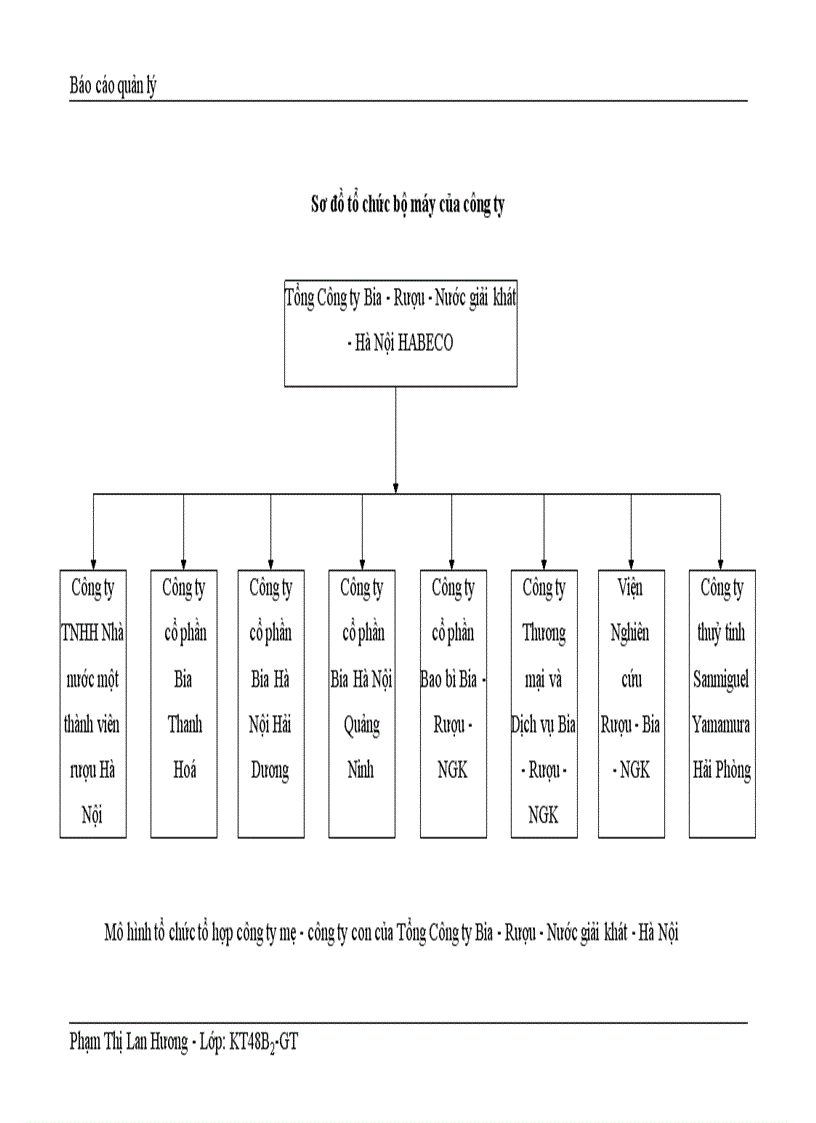 image for page Hoàn thiện công tác quản lý nguyên vật liệu tại Tổng Công ty Bia Rượu Nước giải khát Hà Nội