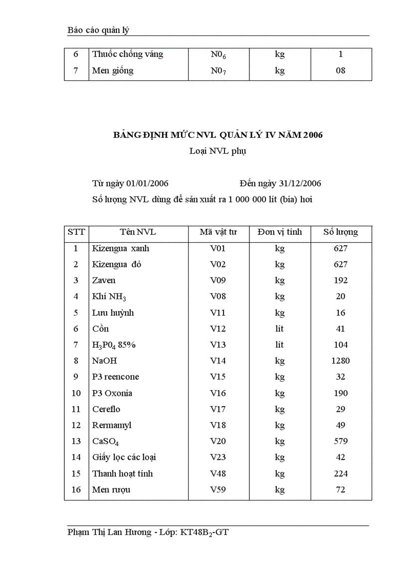 image for page Hoàn thiện công tác quản lý nguyên vật liệu tại Tổng Công ty Bia Rượu Nước giải khát Hà Nội
