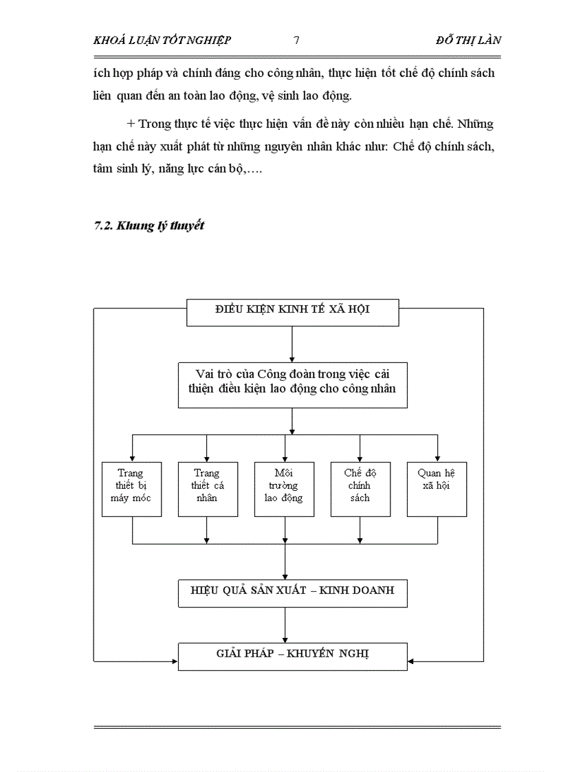 image for page Vai trò của Công đoàn trong việc cải thiện điều kiện lao động cho công nhân Qua khoả sát tại Công ty CP may Chiến Thắng năm 2006