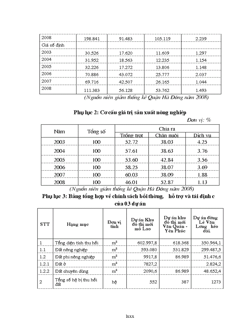image for page Tìm hiểu thực trạng công tác bồi thường hỗ trợ giải phóng mặt bằng và tái định cư ở một số dự án khu đô thị mới trên địa bàn Quận Hà Đông thành phố Hà Nội