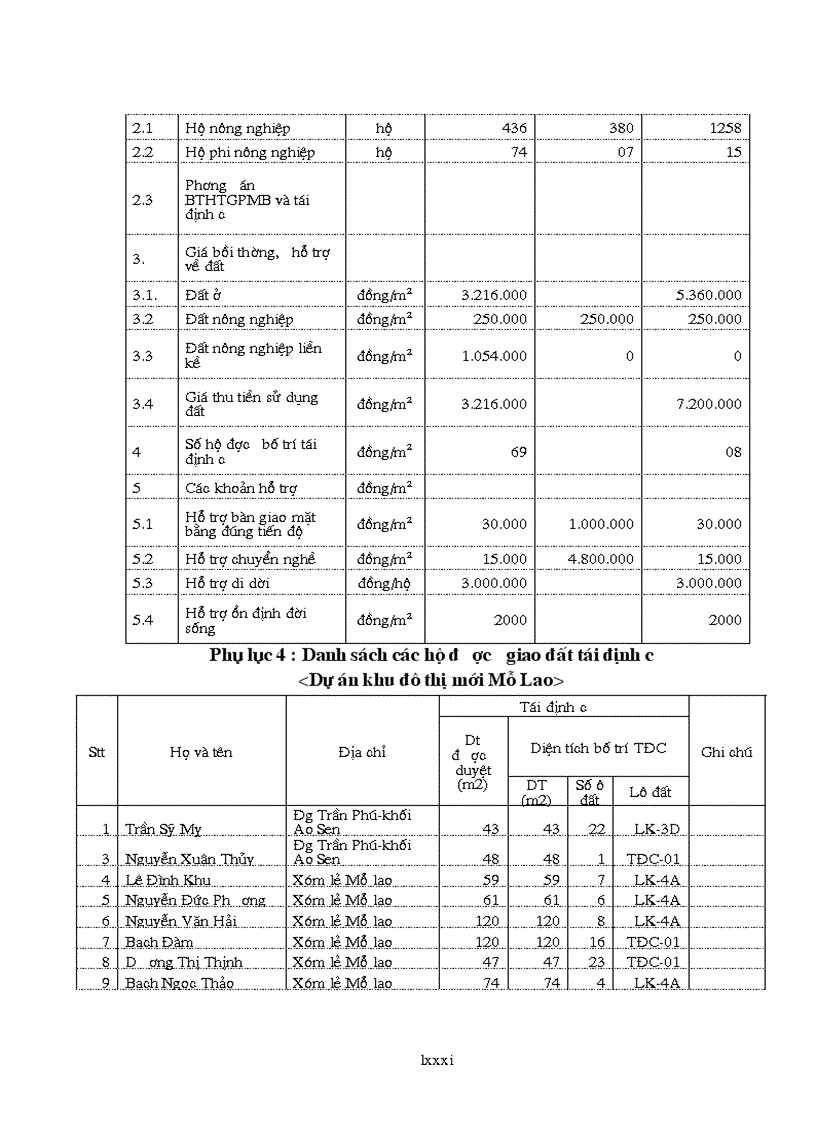 image for page Tìm hiểu thực trạng công tác bồi thường hỗ trợ giải phóng mặt bằng và tái định cư ở một số dự án khu đô thị mới trên địa bàn Quận Hà Đông thành phố Hà Nội