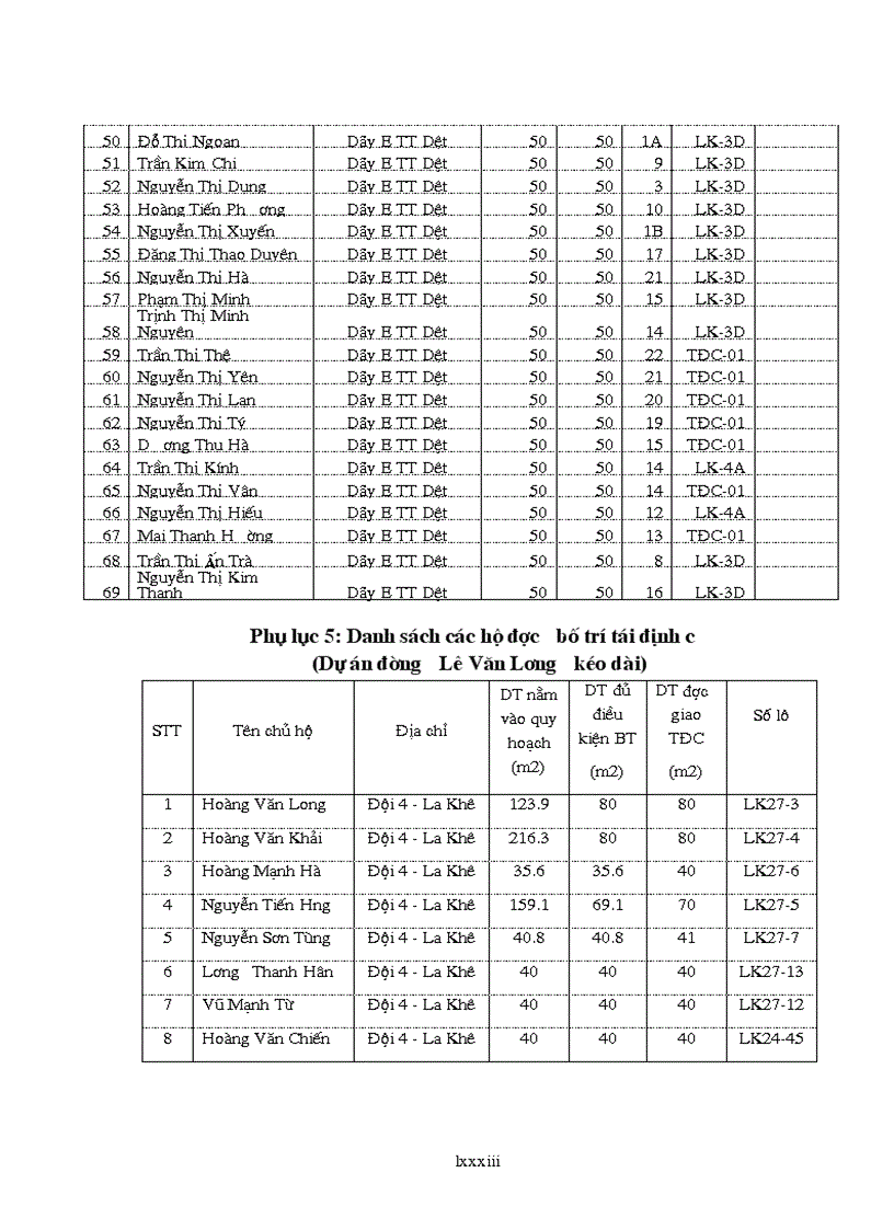 image for page Tìm hiểu thực trạng công tác bồi thường hỗ trợ giải phóng mặt bằng và tái định cư ở một số dự án khu đô thị mới trên địa bàn Quận Hà Đông thành phố Hà Nội