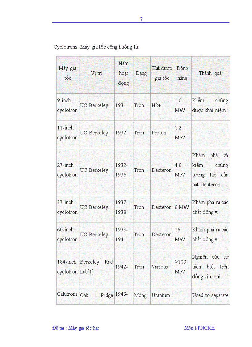 image for page Máy gia tốc hạt