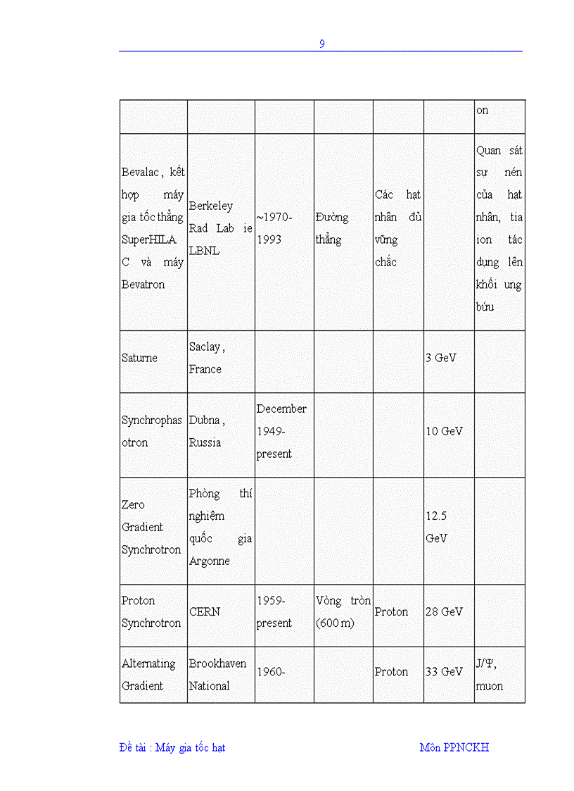 image for page Máy gia tốc hạt