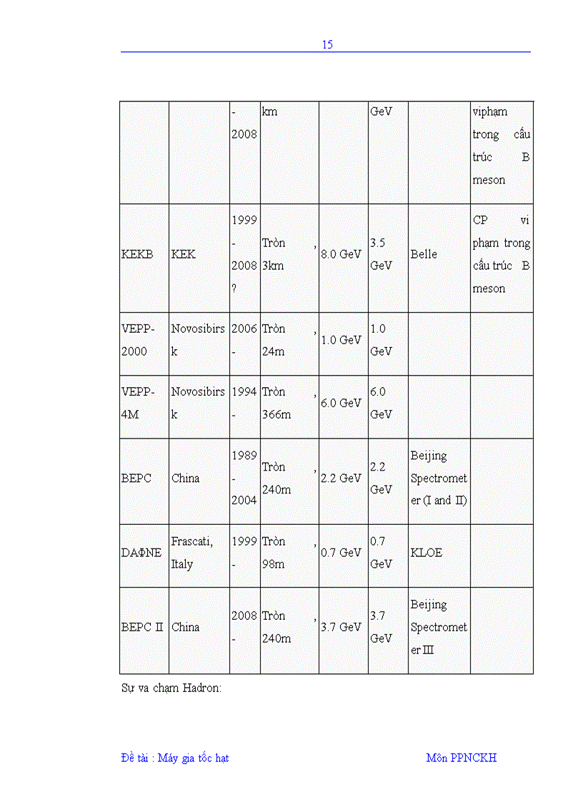 image for page Máy gia tốc hạt