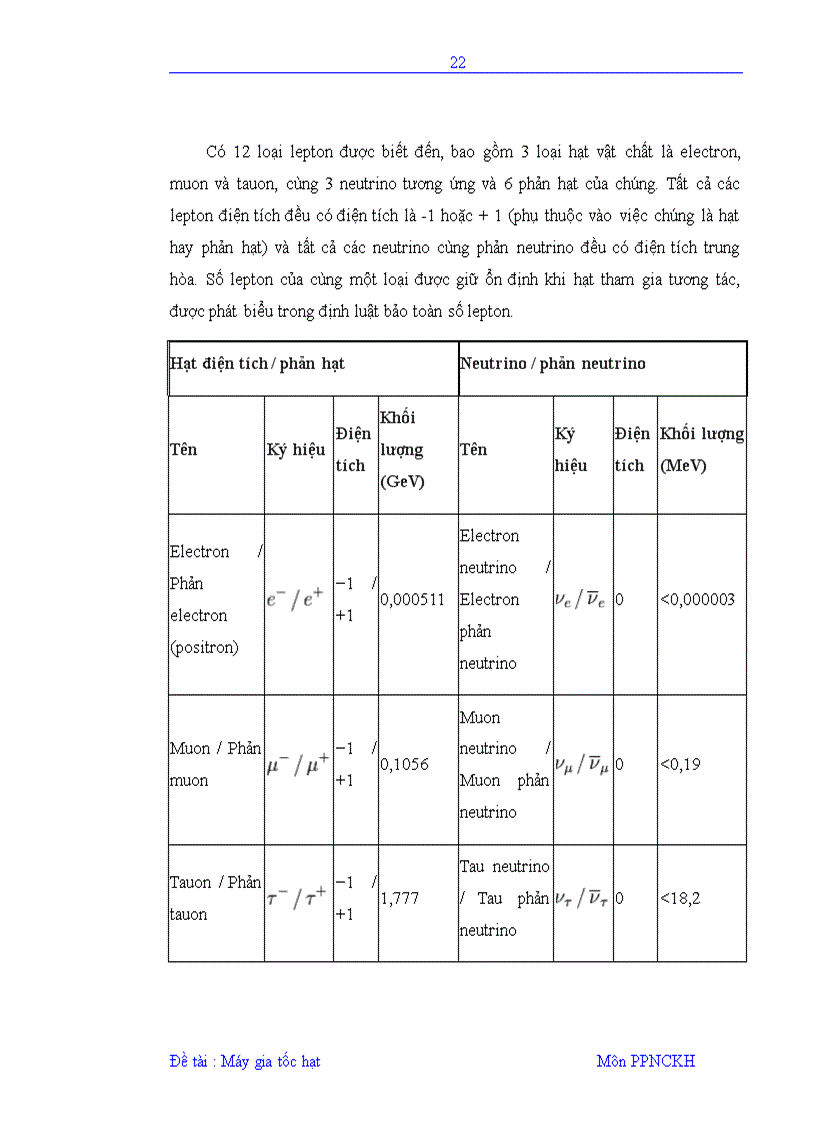image for page Máy gia tốc hạt