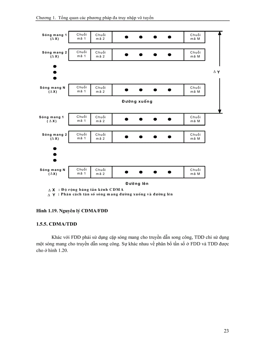 image for page Lý thuyết trải phổ và đa truy nhập vô tuyến