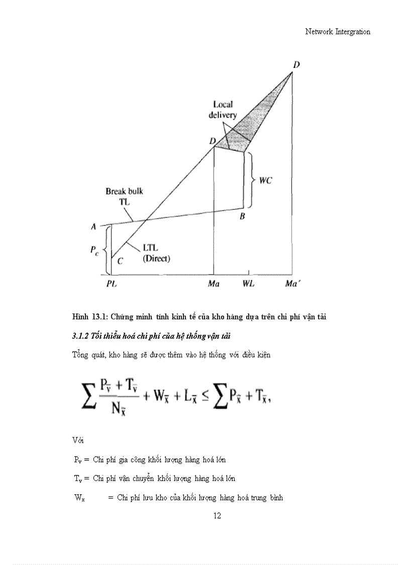 image for page Logistics NetworkIntergration