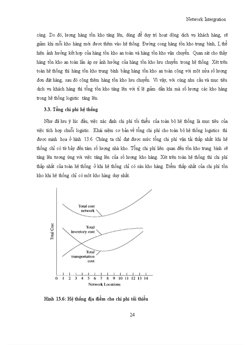image for page Logistics NetworkIntergration