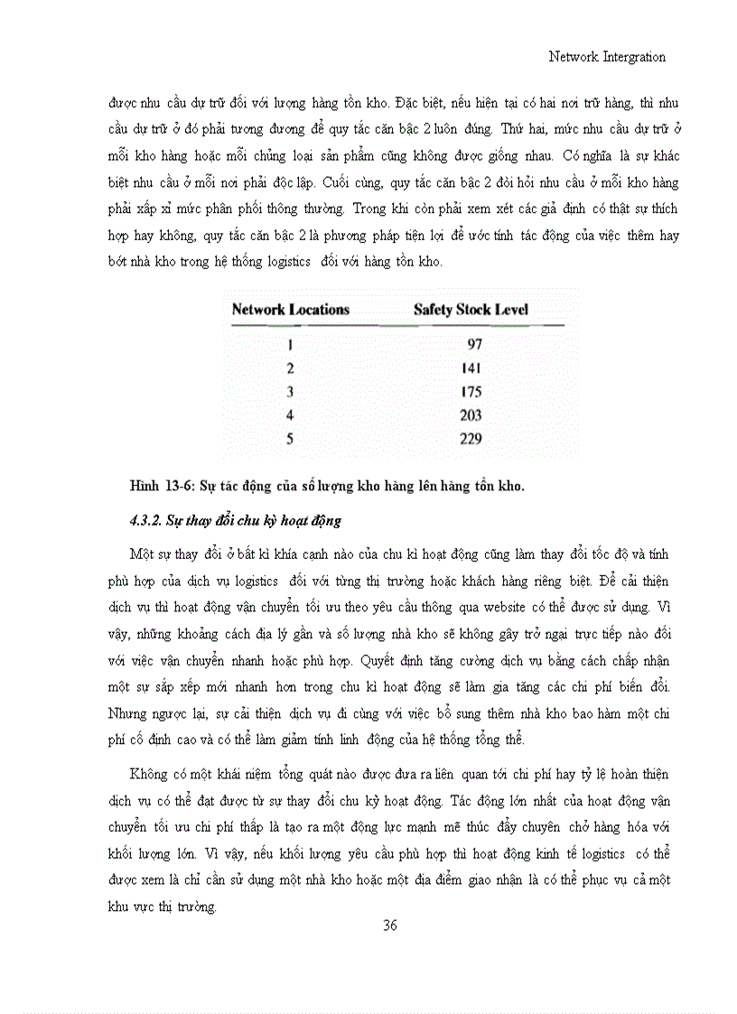 image for page Logistics NetworkIntergration