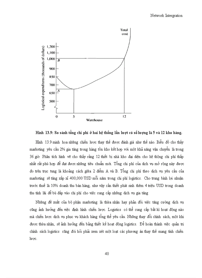 image for page Logistics NetworkIntergration