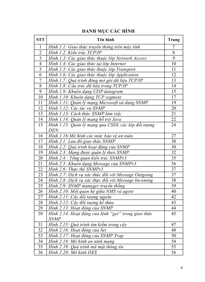 image for page Luận văn thạc sĩ Giải pháp an ninh trong kiến trúc quản trị mạng snmp