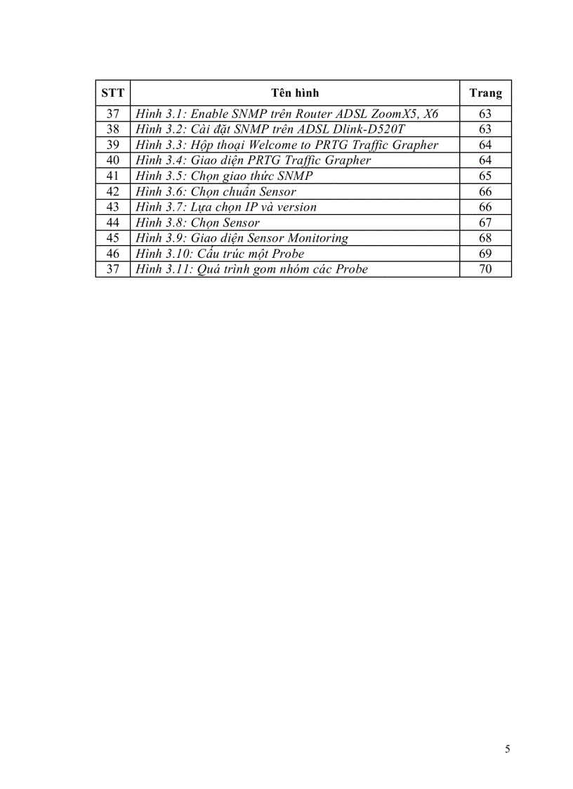 image for page Luận văn thạc sĩ Giải pháp an ninh trong kiến trúc quản trị mạng snmp