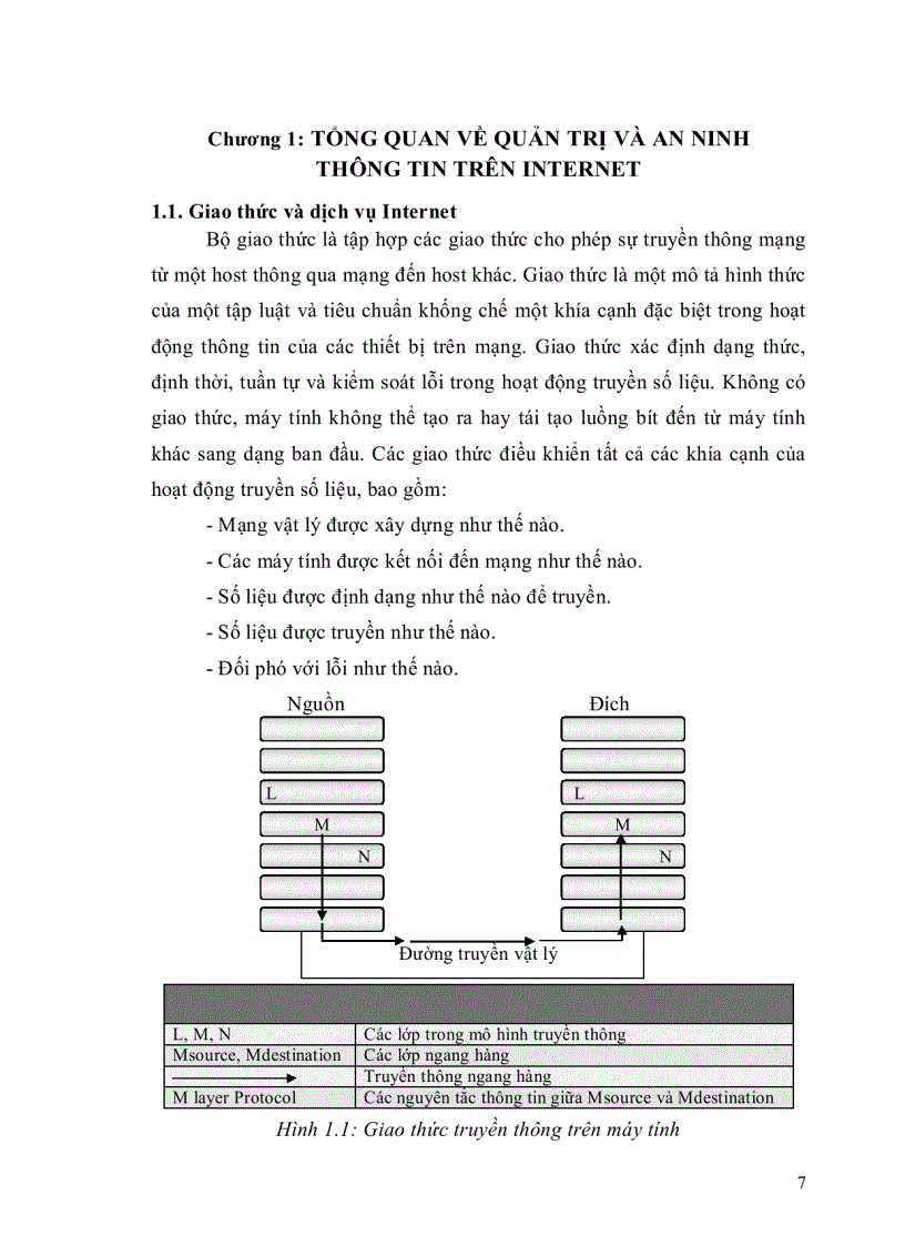 image for page Luận văn thạc sĩ Giải pháp an ninh trong kiến trúc quản trị mạng snmp