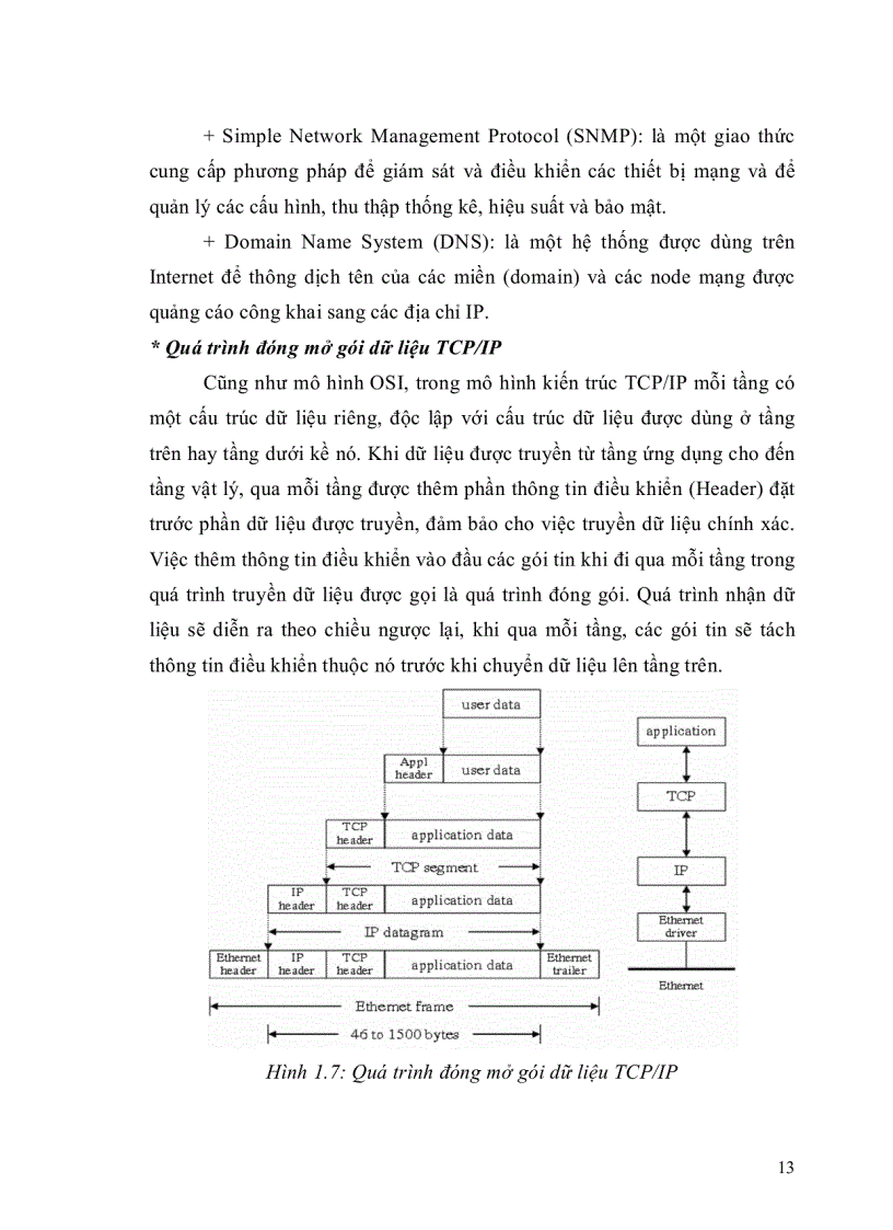 image for page Luận văn thạc sĩ Giải pháp an ninh trong kiến trúc quản trị mạng snmp