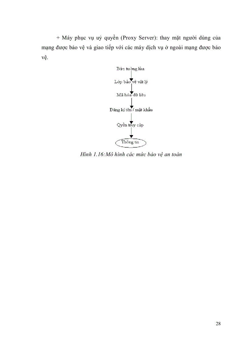 image for page Luận văn thạc sĩ Giải pháp an ninh trong kiến trúc quản trị mạng snmp