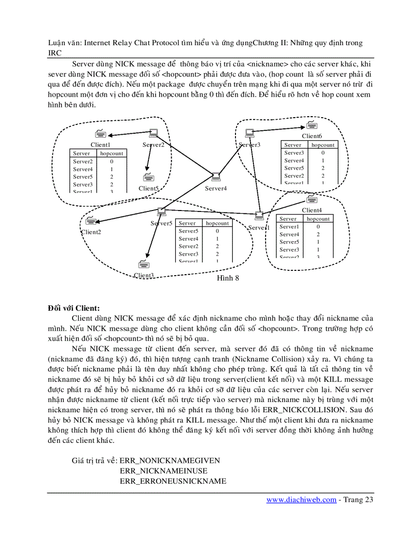 image for page Luận Văn IRC internet relay chat protocol