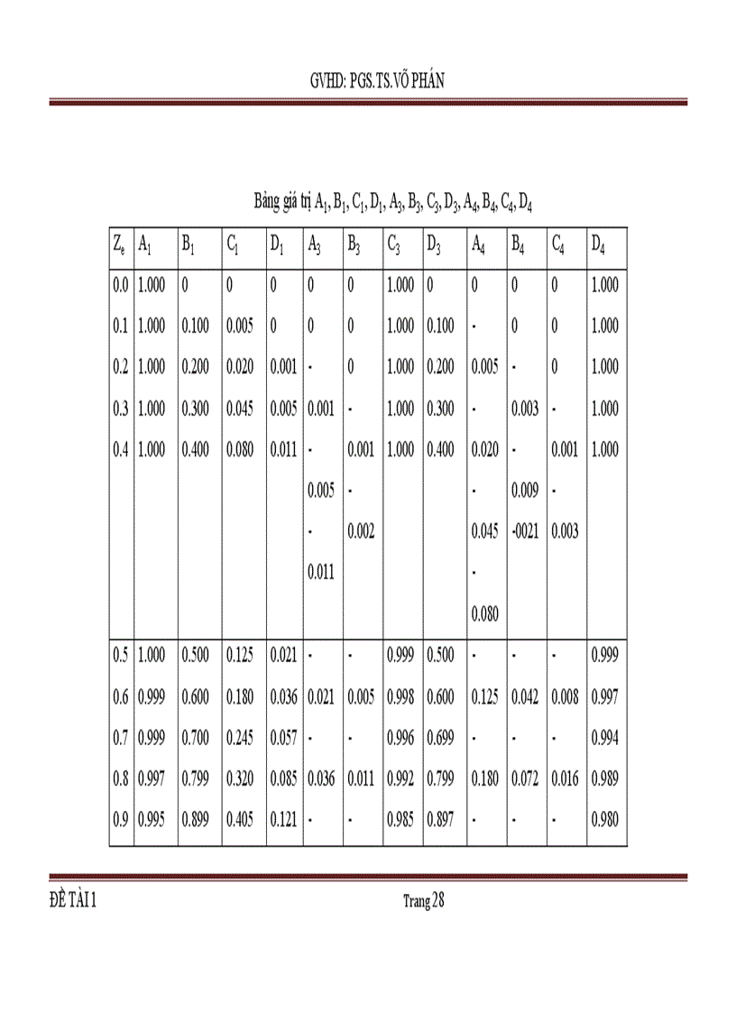 image for page Cọc chịu tải trọng ngang thi công móng giếng chìm hơi ép