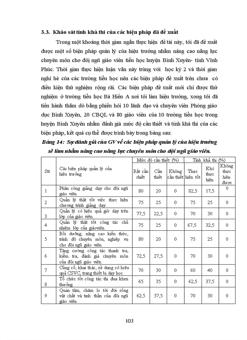 image for page Một số biện pháp quản lý của hiệu trưởng nhằm nâng cao năng lực chuyên môn cho đội ngũ giáo viên trường tiểu học huyện Bình Xuyên tỉnh Vĩnh Phúc