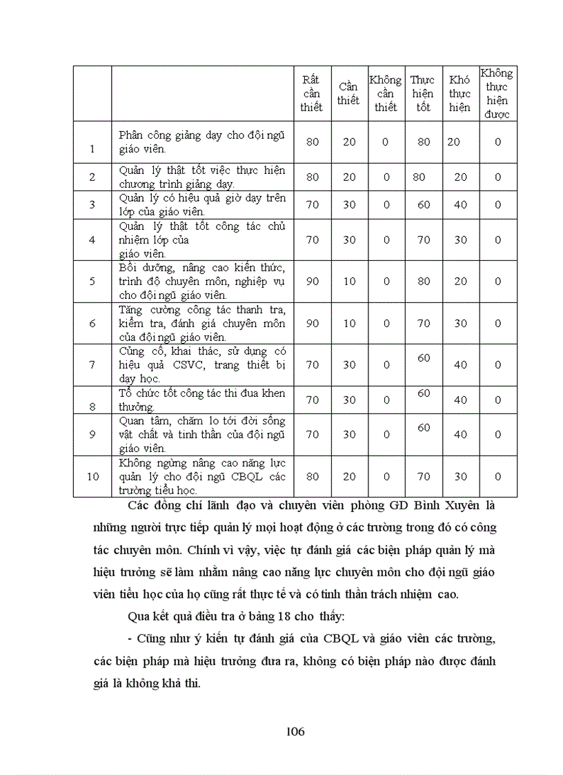image for page Một số biện pháp quản lý của hiệu trưởng nhằm nâng cao năng lực chuyên môn cho đội ngũ giáo viên trường tiểu học huyện Bình Xuyên tỉnh Vĩnh Phúc