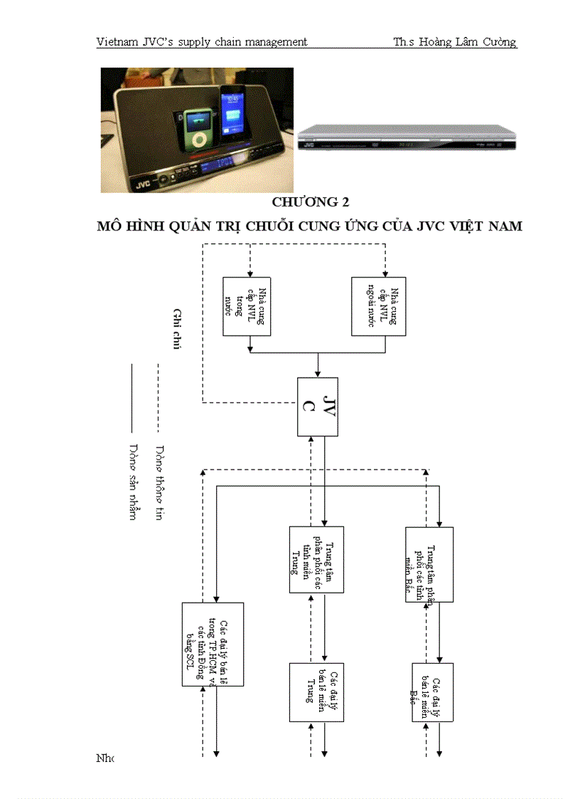 image for page Quản trị chuỗi cung ứng của JVC Việt Nam